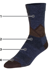 SGX Wool